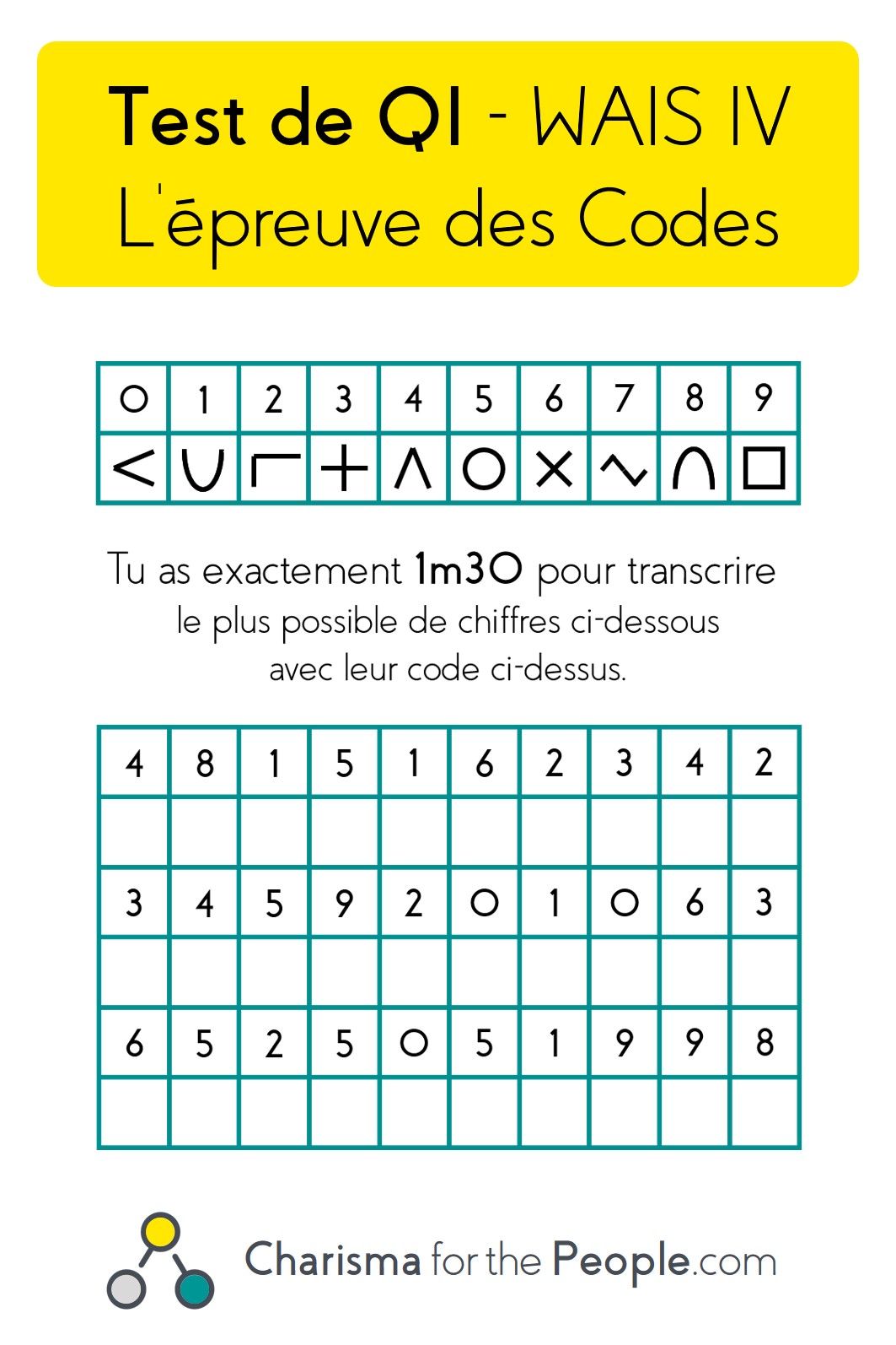 Test WAIS - Test de QI - WAIS 4 - L'épreuve des Codes 2 Test WAIS 4 - Test de QI - WAIS 4 - L'épreuve des Codes