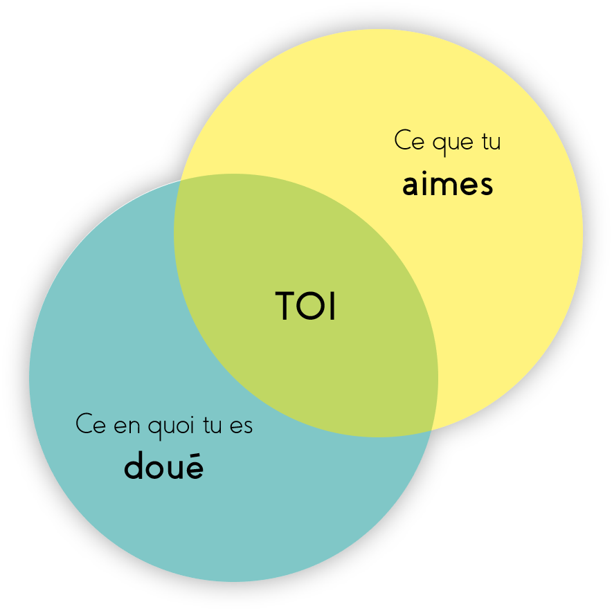 Ce que tu peux apporter au monde